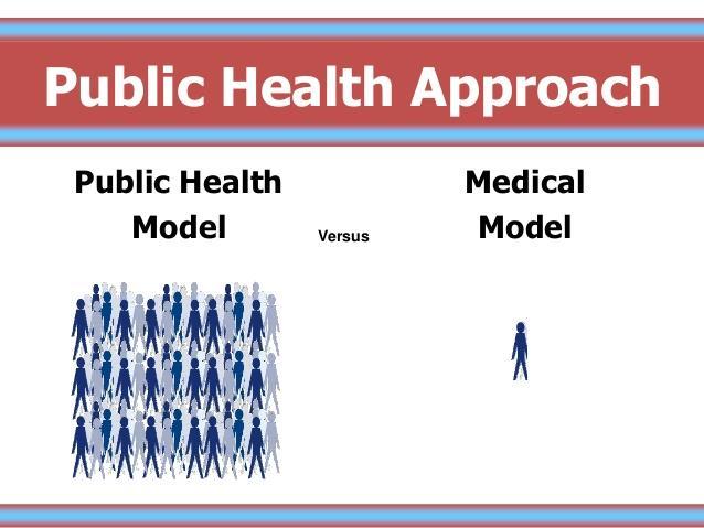 A public health approach Public health promotes and protects the health of people and the communities where they live, learn, work and play. It focuses on entire populations rather than individuals.