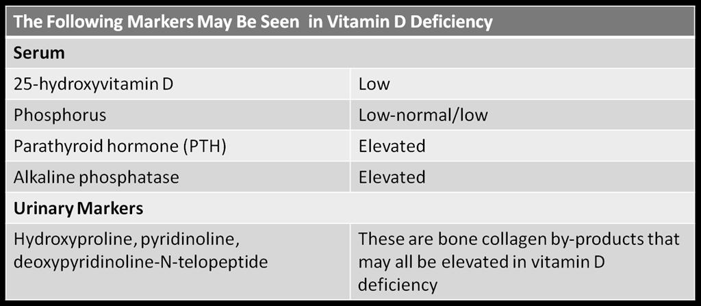 Vitamin D Deficiency Markers Ref: Reprinted with permission: Laboratory Evaluations for Integrative and Functional Medicine, 2 nd ed., Richard S. Lord, J.