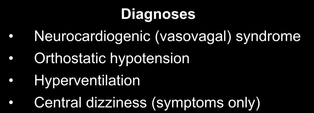 monitoring Diagnoses Neurocardiogenic (vasovagal) syndrome