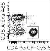 Chapter 4: Cytometer procedures 39 Cytobank software Cytobank flow cytometry analysis software may be used to analyze your T-cell signaling data.