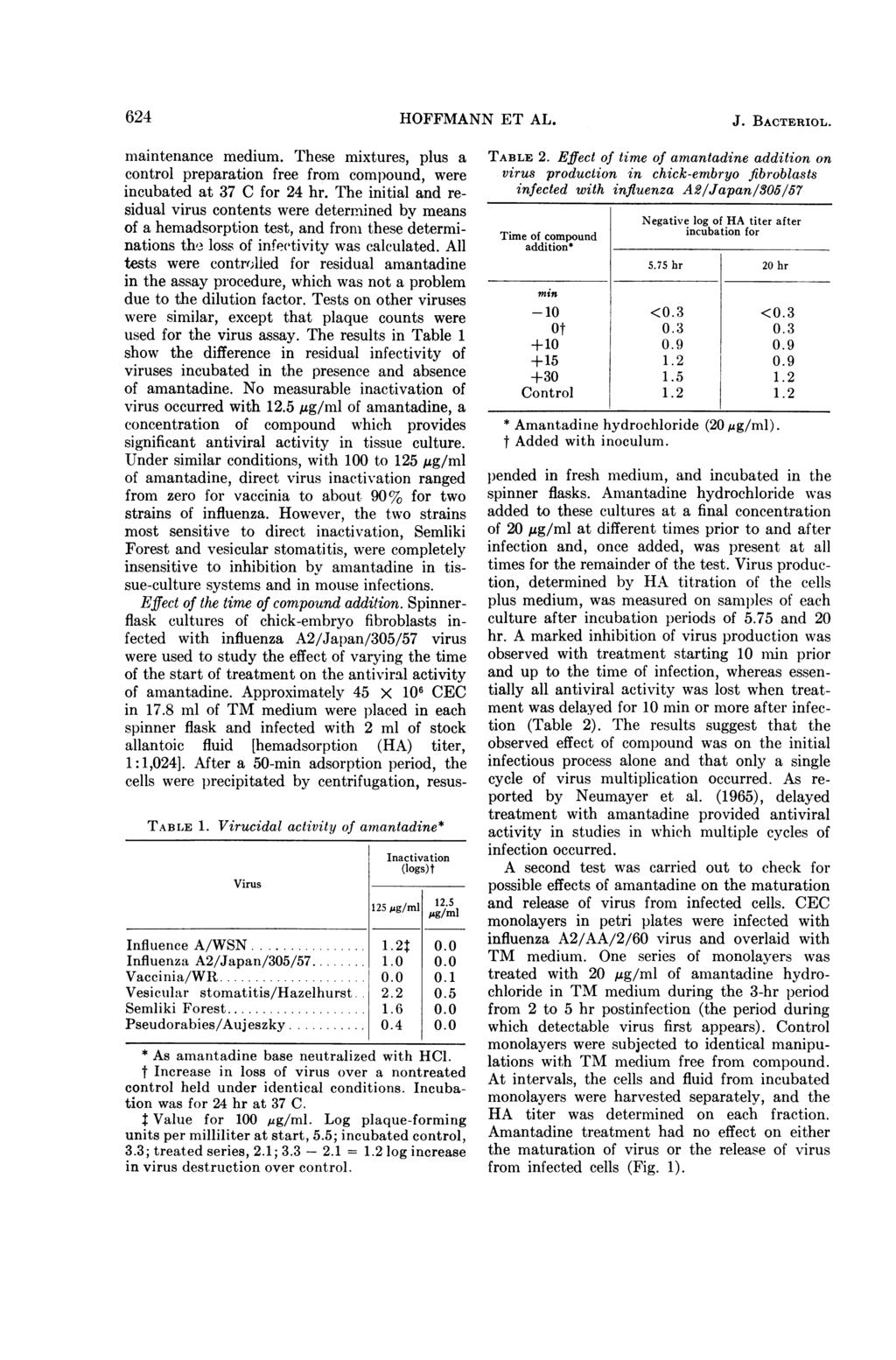 624 HOFFMANN ET AL. J. BACTERIOL. maintenance medium. These mixtures, plus a control preparation free from compound, were incubated at 37 C for 24 hr.