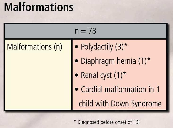 Conclusions TDF was effective and safe All 78 exposed children were HIV ve and had no signs of TDF-related toxicity. None of the observed birth malformations was associated with TDF.