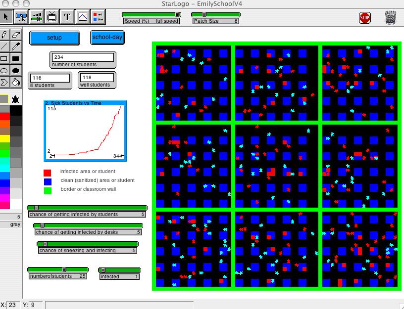 Figure 1: School Simulator Control Panel The virtual school is on the right. The bright green lines are walls, and the square blue patches are desks.