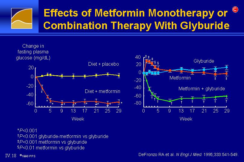 Effect of metformin as