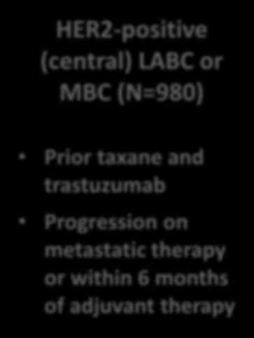 breast cancer; MBC, metastatic breast cancer; T-DM1, trastuzumab emtansine; IV, intravenous; PD, progressive disease; qd,