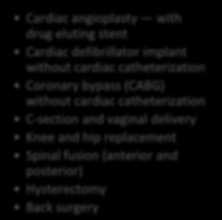 cardiac catheterization Coronary bypass (CABG) without cardiac catheterization C-section and vaginal delivery Knee and hip