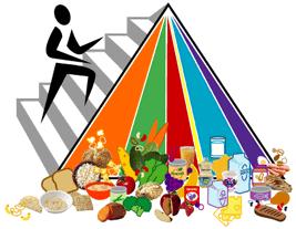 2005 Dietary Pyramid www.mypyramid.