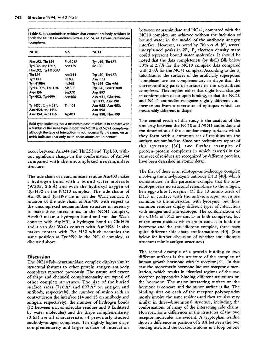 742 Structure 1994, Vol 2 No 8 Table 5. Neuraminidase residues that contact antibody residues in both the NC10 Fab-neuraminidase and NC41 Fab-neuraminidase complexes.