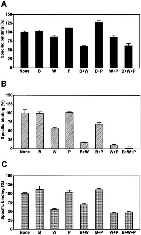 Signal Transduction Mechanisms in Integrin 2 1 Activation 8023 FIG. 8. Effect of inhibitors on protein phosphorylation in platelets induced by various agonists.