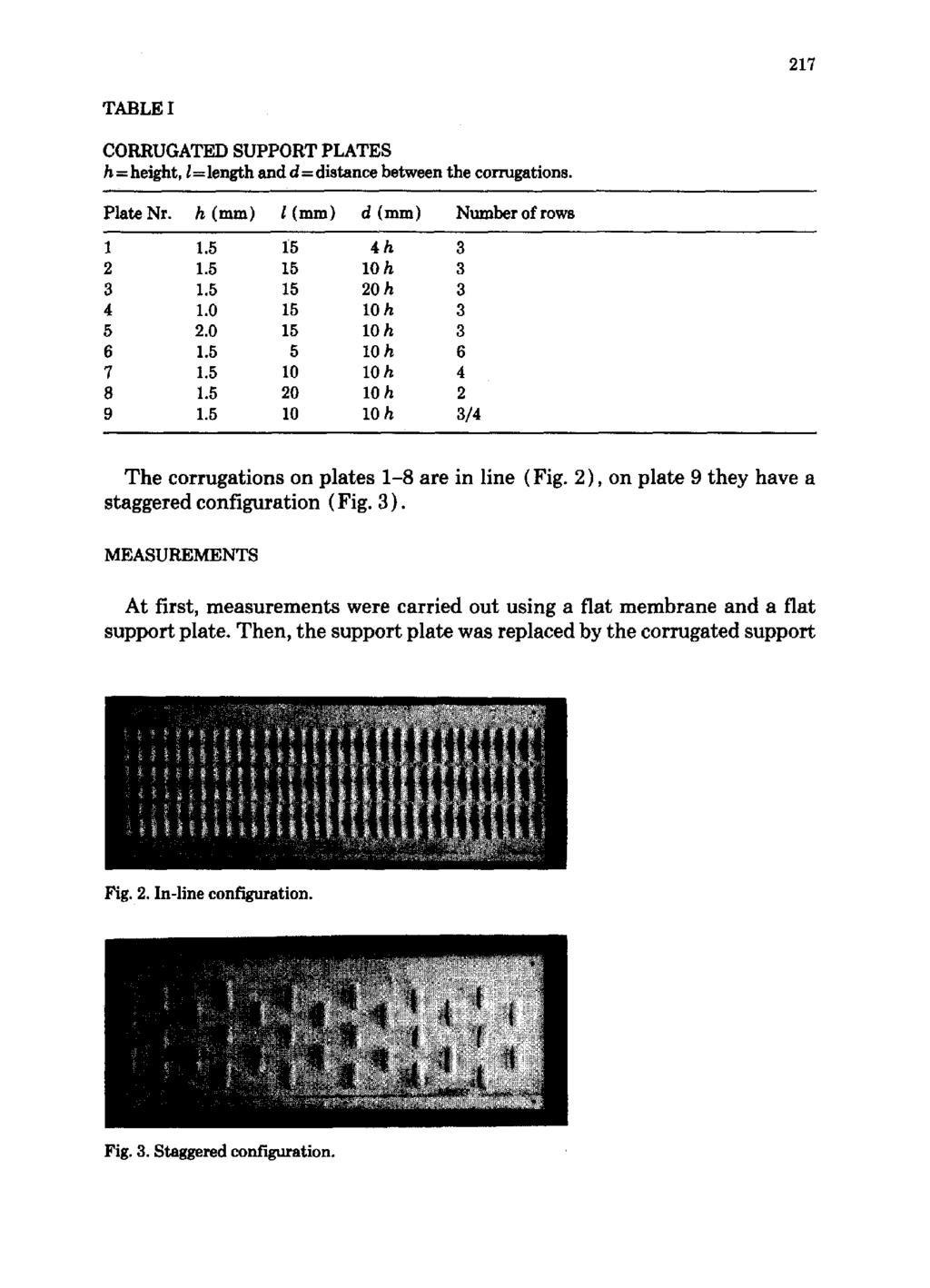 217 TABLE I CORRUGATED SUPPORT PLATES h = height, l = length and d = distance between the corrugations. Plate Nr. h (ram) l (mm) d (ram) Number of rows 1 1.