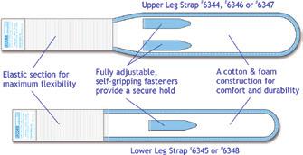 Fabric Leg Bag Straps Each HO9342 15 HCPCS: A5114 HO9343 23 Urocare Fabric Leg Bag Straps Their unique design distributes pressure evenly along the length of the strap eliminating bruising, pressure