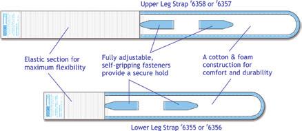 Urology 1-800-364-6057 Leg Bag Straps Urocare Fabric Leg Bag Straps (cont) Their unique design distributes pressure evenly along the length of the strap eliminating bruising, pressure sores, pulled