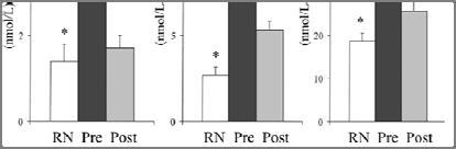 Metformin Improves Adrenal Hyperfunction in Adolescent PCOS RN = reference normal females Arslanian et al, JCEM, 2003 Mean Change in Serum Free Testosterone with Troglitazone e (pg/ml) 0-1 PBO TGZ