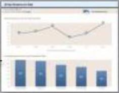 NNDC KnowledgeBase Patient Portal - MyChart - WelcomeKiosk Production Data Data