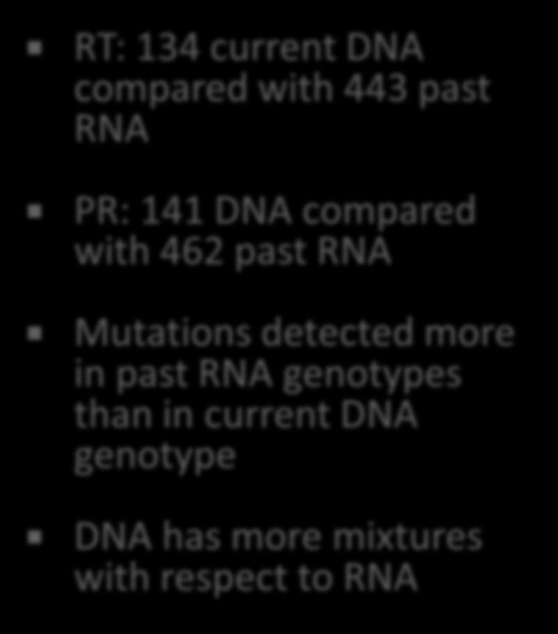 DNA compared with 462 past RNA