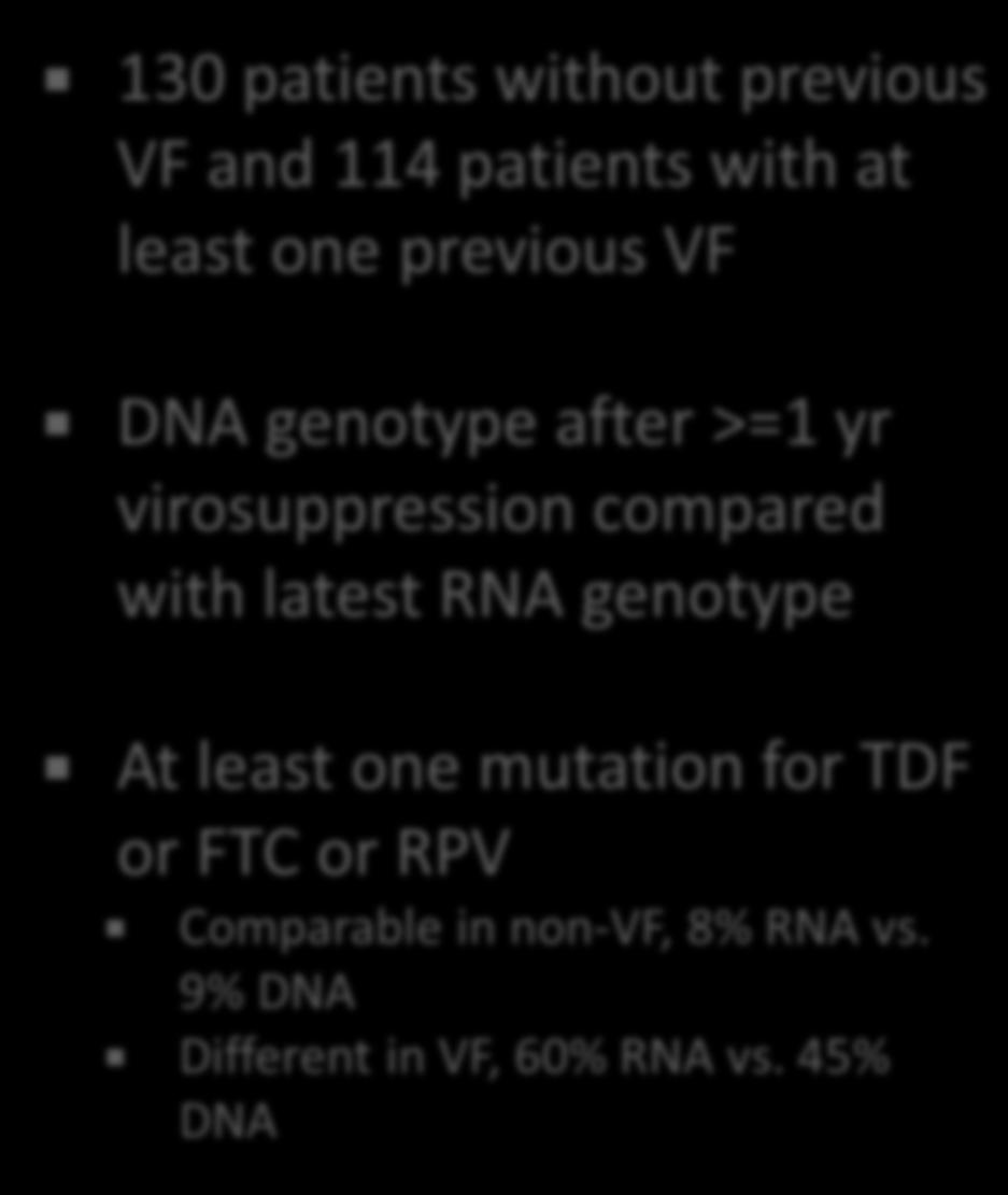 least one previous VF DNA genotype after >=1 yr virosuppression compared with latest RNA genotype At least one