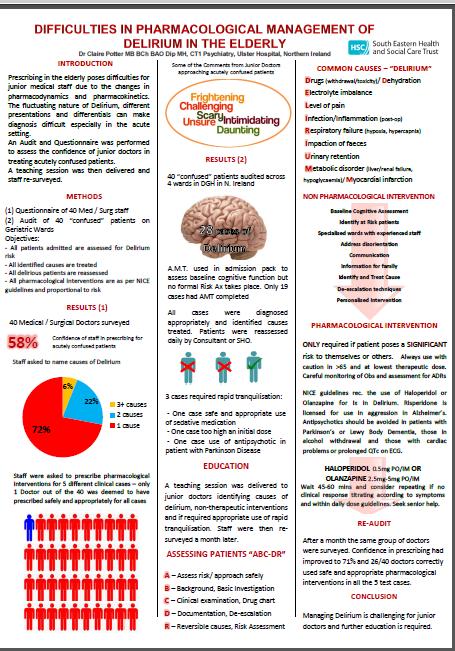 Poster DIFFICULTIES IN PHARMACOLOGICAL MANAGEMENT OF DELIRIUM IN THE