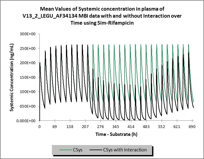 Simulation of plasma concentration curves prediction of the effect of a CYP3A4 inducer Day 1 2 3 4 5 6 7 8 9 10 11 12 13 14 15 16 17 18 19 20 21 22 23 24 25 26 27 28 29 30 Compound AF34134 3 3 3 3 3
