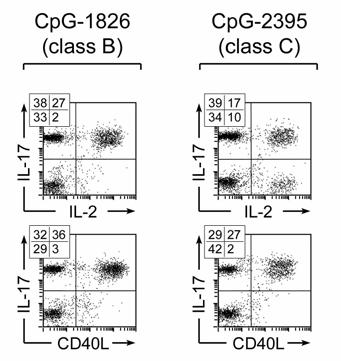 Supplemental Figure S3 Supplemental Figure S3 (related to Figure 4). Treg cell reprogramming is not unique to CpG-1826.
