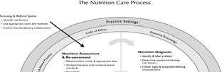 Pritchett, JADA August 003; updated 008 The Nutrition Care Process NCP is a