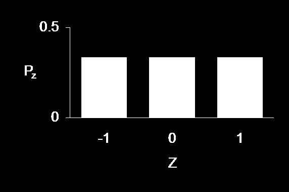 Chapter 1: Introduction & Basics 7 For n = 1, the probability distribution of Z is the same as X, which is constant for all possible values of X. This is called a uniform distribution. See Figure 1.1. FIGURE 1.