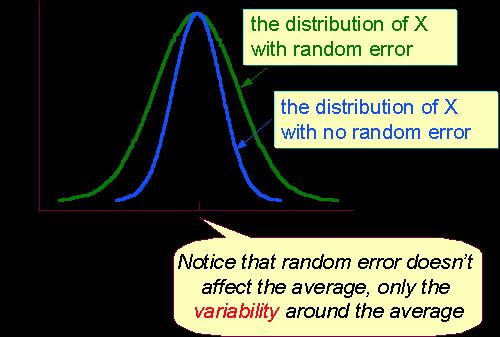 Quality of Measurement - Reliability - True Score Theory MEASUREMENT ERROR Random error Caused by random factor Pushes scores up or down randomly Random errors sum up to 0 Adds variability to