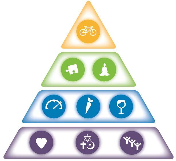 Blue Zones Power 9 Move Naturally 1. Make daily physical activity an unavoidable part of your environment Right Outlook 2. Know your purpose 3.