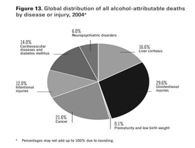 Alcohol and Cancer: The Risk Factor We Aren t Talking About Noelle K.