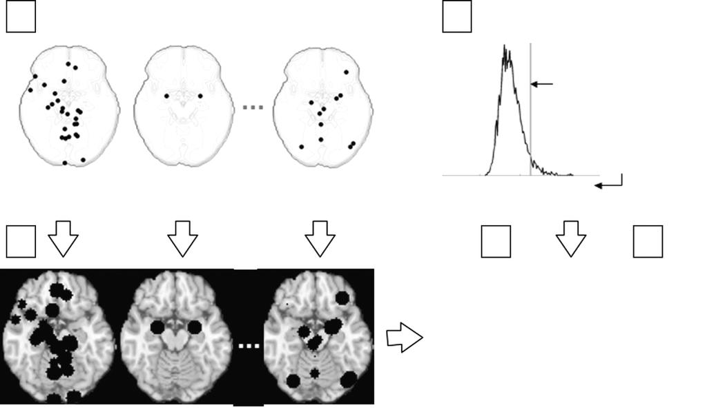 WIREs Cognitive Science Meta-analysis of neuroimaging data (a) Peak coordinates in contrast maps (CMs) (3 of of 437 included maps) (d) Monte carlo: Expected maximum proportion under the null