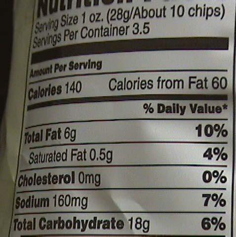 4. If you ate the entire bag of chips, how many total grams of carbohydrate would you eat? 4. ANSWER total grams 5. 1 gram of carbohydrate elevates your blood sugar level 3 points.