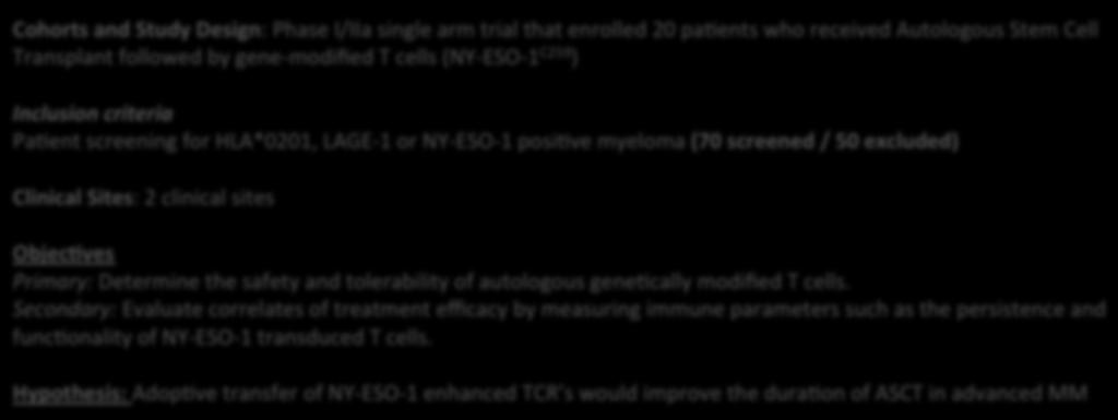 Clinical Study Design Cohorts and Study Design: Phase I/IIa single arm trial that enrolled 2 pa5ents who received Autologous Stem Cell Transplant followed by genemodified T cells (NYESO1 C259 )