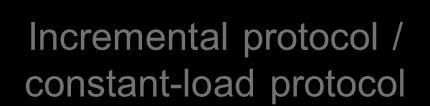 Incremental protocol / Constant-load protocol Load