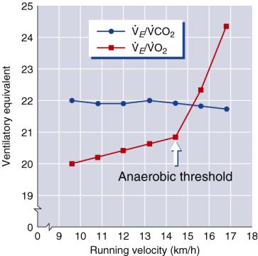 Anaerobic threshold!