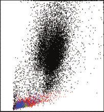 Figure 1 Representative scatter plots of flow cytometric immunophenotyping on the bone-marrow specimen from our patient, a 4-year-old