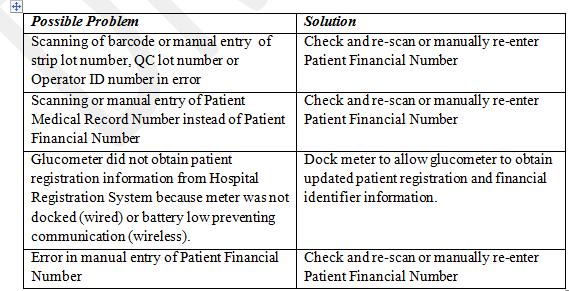 Invalid, New or Not In System Patient Message STOP,