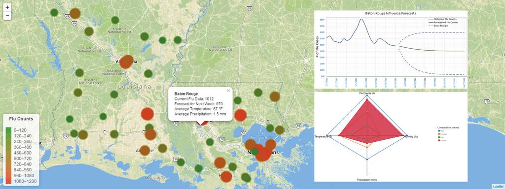 The dashboard shows flu map for the state of Louisiana, flu forecast for the city of Baton Rouge (top right) along with environmental conditions including temperature, humidity and precipitation at
