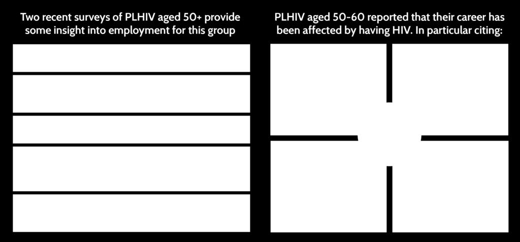 Those ageing with HIV will include both long-term survivors of HIV, diagnosed before effective treatment was available (See Long-term survivors over the page), and those diagnosed more recently but