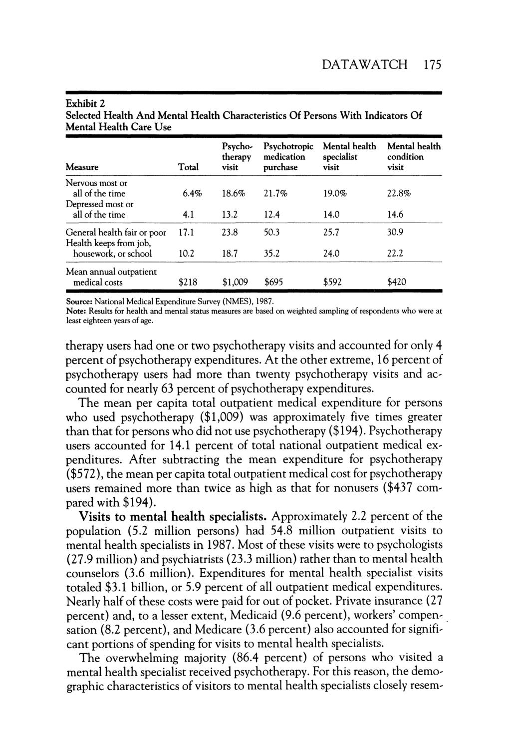 DATAWATCH 175 Exhibit 2 Selected Health And Mental Health Characteristics Of Persons With Indicators Of Mental Health Care Use Measure Total therapy Psycho- Psychotropic medication purchase Mental