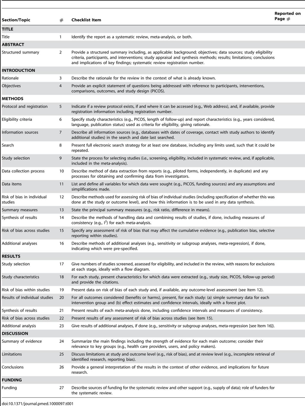 11 Table 1 Check List for Preferred Reporting Items for