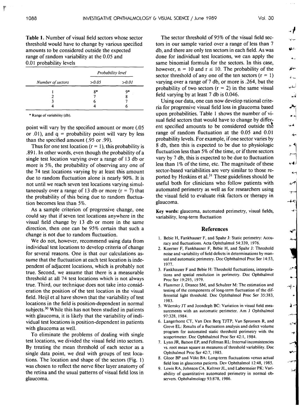 1088 INVESTIGATIVE OPHTHALMOLOGY & VISUAL SCIENCE / June 1989 Vol. 30 Table 1.