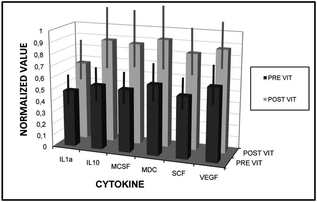 Cytokine Expression After Venom Immunotherapy The Open Immunology Journal, 2012, Volume 5 17 serum IL-10 levels is in agreement with these data and could serve to monitor immunotherapy. Fig. (2).
