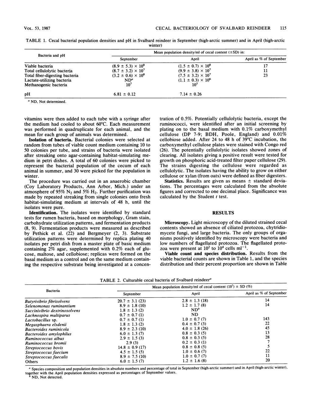 VOL. 53, 1987 CECAL BACTERIOLOGY OF SVALBARD REINDEER 115 TABLE 1.