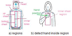3.3.2 Hand Position in Relation to Each Other and to Other Body Parts Hand shape identification alone, is not enough for recognition of larger sets of signs.