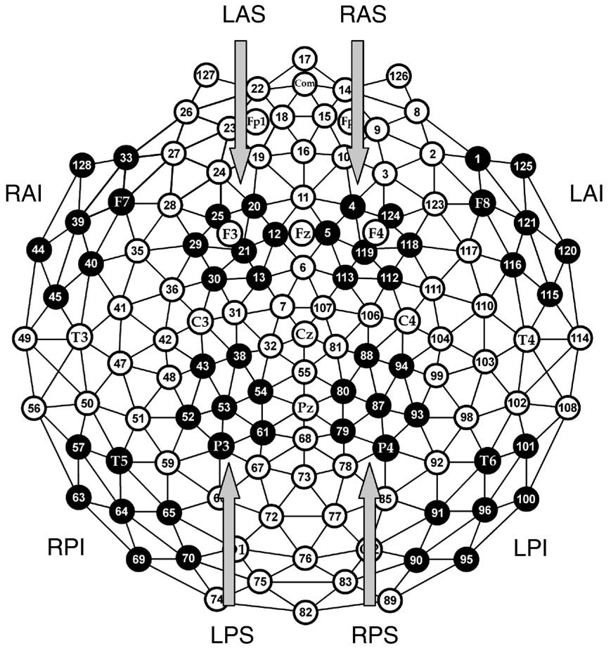 108 BRAIN RESEARCH 1283 (2009) 102 114 Fig. 1 Geodesic sensor net layout. Electrode sites are numbered along with selected 10 10 positions.