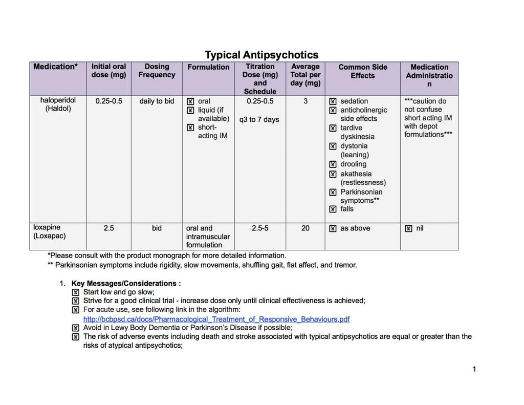 Antipsychotic medication templates as part
