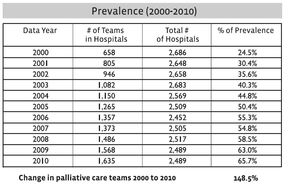 USA : 44.% of all deaths under Hospice Need an overall Palliative Care policy for Hong Kong SAR?