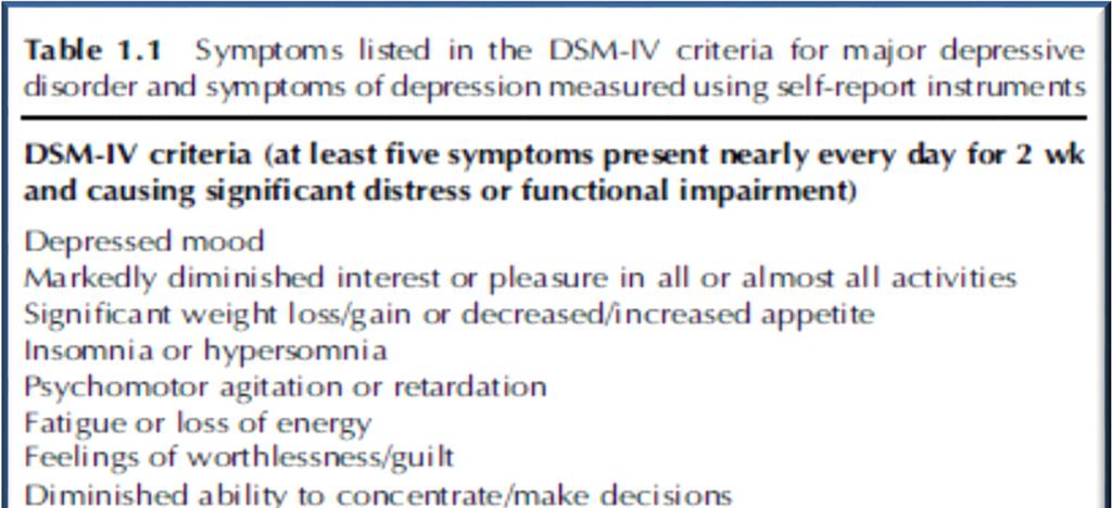 TABELA 1 Simptomi major depresivnog poremećaja i simptomi depresije mereni instrumentima samoprocene pacijenta (Prema DSM-IV kriterijumima [9]) To da su insulinizovani pacijenti skloniji depresiji,