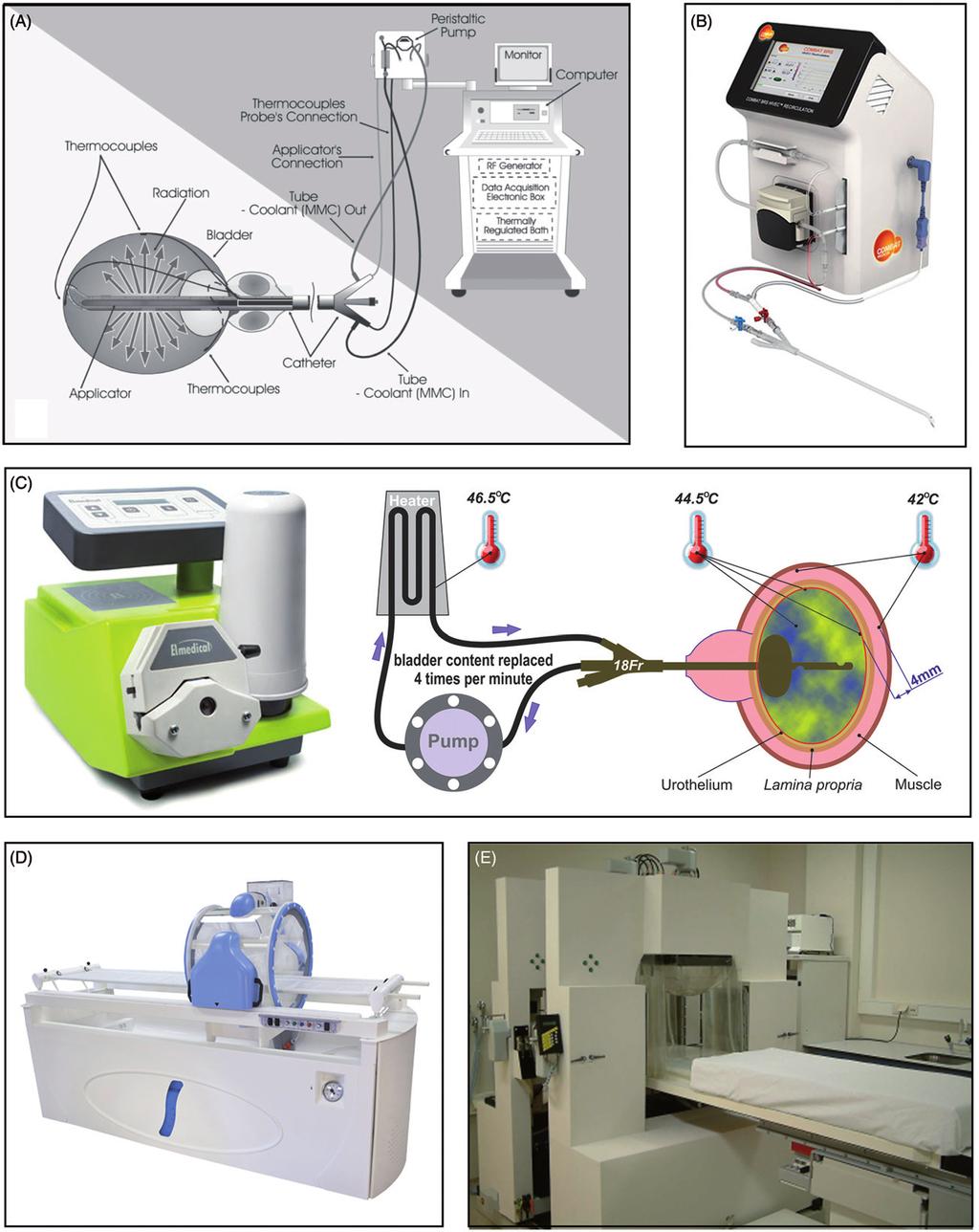 INTERNATIONAL JOURNAL OF HYPERTHERMIA 365 Figure 1. Available hyperthermia systems. (A) A schematic overview of the Synergo VR system.