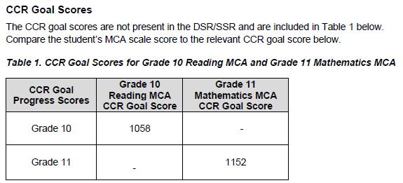 Score (Math G11 & Reading