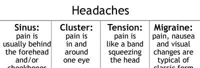 113 Coding Guidance: Cluster Headache ICD-10-CM classifications for headache syndromes are similar to their ICD-9-CM counterparts, with the exception of a sixth-character severity